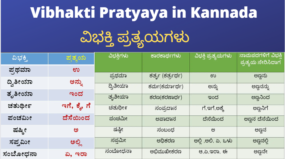 Vibhakti Pratyaya In Kannada | ವಿಭಕ್ತಿ ಪ್ರತ್ಯಯಗಳು